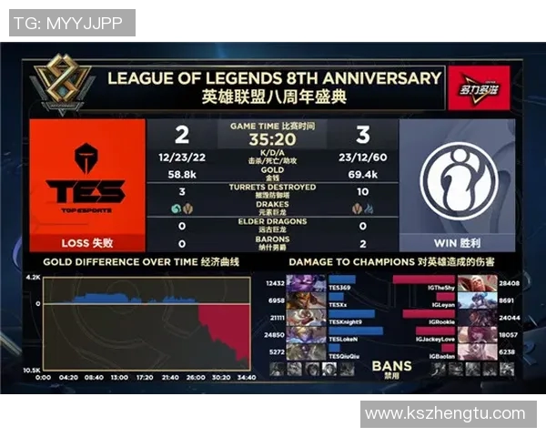 王者荣耀团队配合实力排名揭晓IG战队荣登第五位引发热议