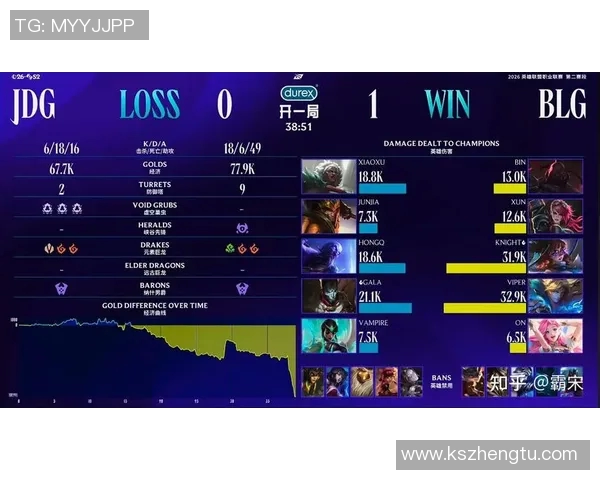 DOTA2最新节奏排行榜前十名BLG战队强势领跑引发热议